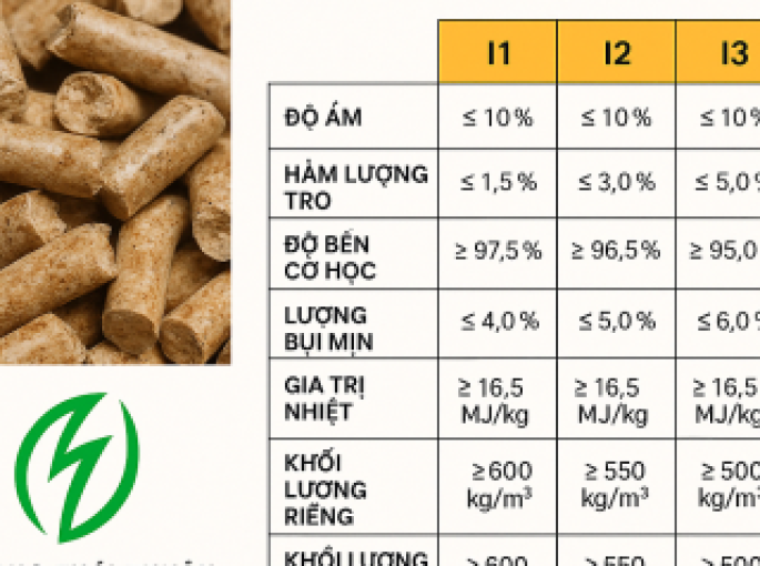 Tiêu chuẩn sản phẩm Viên nén gỗ tại Thị trường Hàn quốc và Nhật Bản