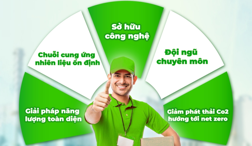  Đồng Hành Cùng Tương Lai Năng Lượng Bền Vững